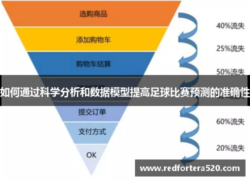 如何通过科学分析和数据模型提高足球比赛预测的准确性